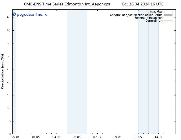 осадки CMC TS Вс 28.04.2024 22 UTC