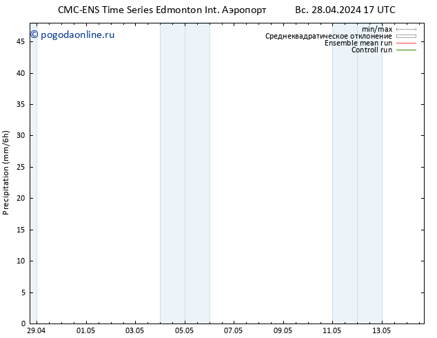 осадки CMC TS ср 01.05.2024 17 UTC