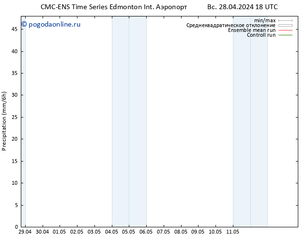 осадки CMC TS пн 29.04.2024 06 UTC