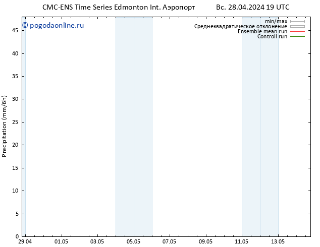 осадки CMC TS чт 02.05.2024 19 UTC