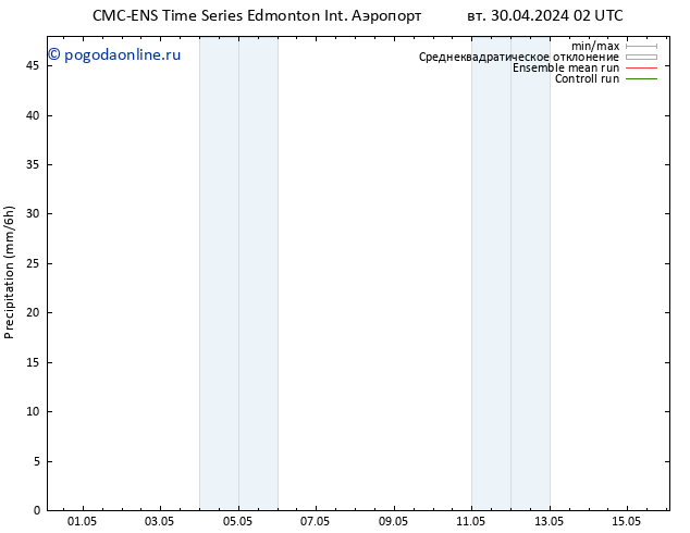 осадки CMC TS вт 30.04.2024 20 UTC