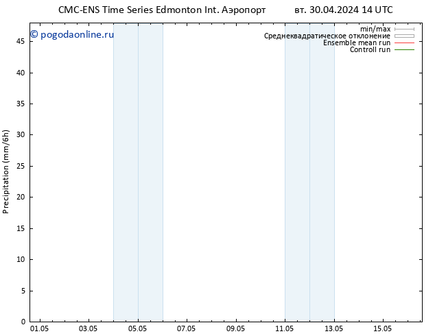 осадки CMC TS ср 01.05.2024 02 UTC