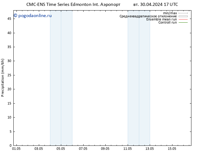 осадки CMC TS ср 01.05.2024 17 UTC