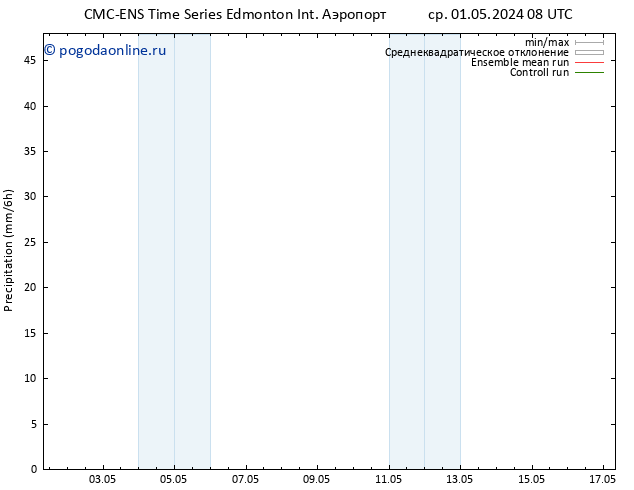 осадки CMC TS пт 03.05.2024 08 UTC