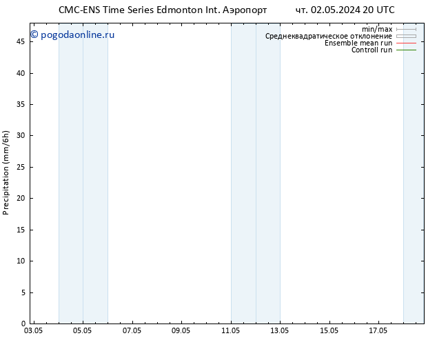 осадки CMC TS вт 07.05.2024 02 UTC