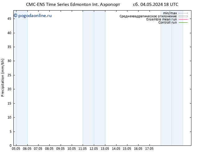 осадки CMC TS ср 08.05.2024 18 UTC