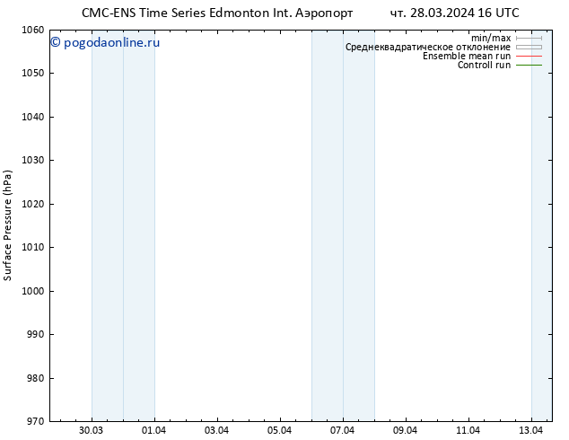 приземное давление CMC TS чт 28.03.2024 22 UTC