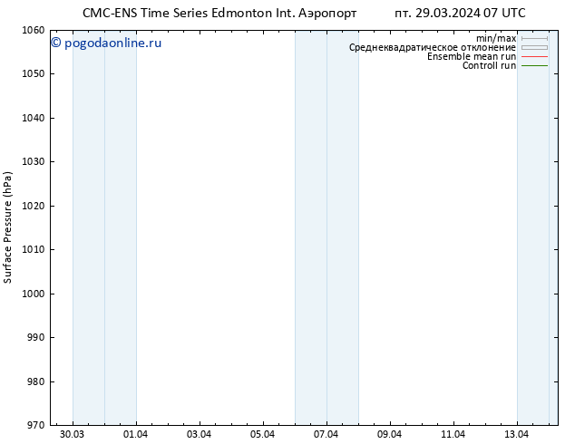 приземное давление CMC TS Вс 31.03.2024 01 UTC