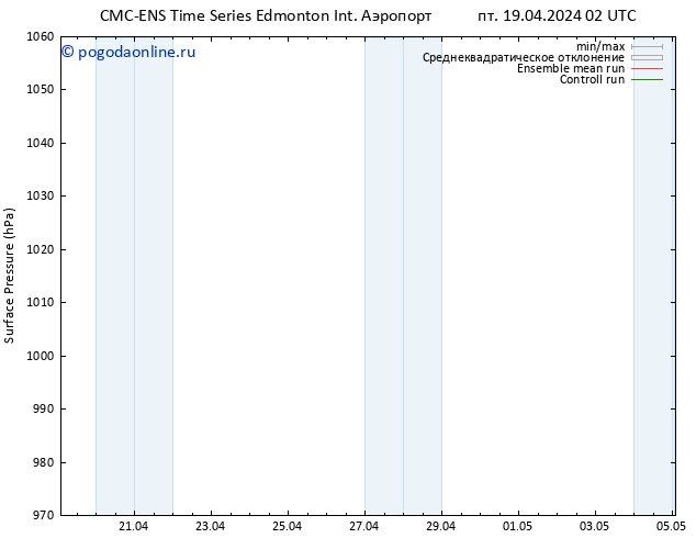 приземное давление CMC TS чт 25.04.2024 02 UTC