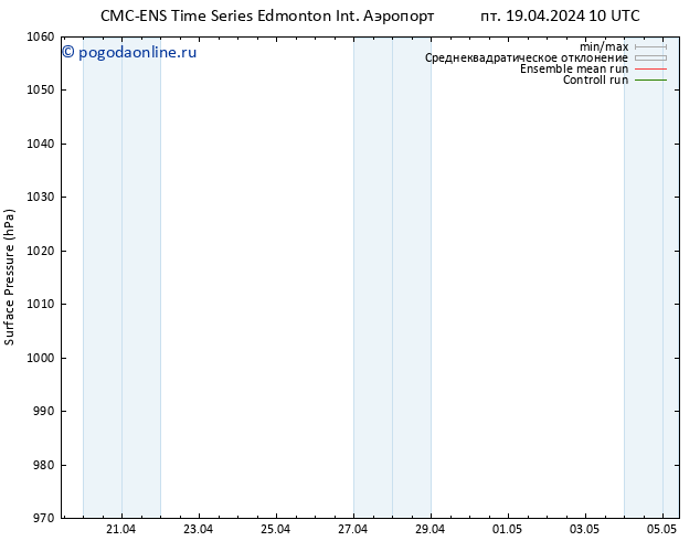 приземное давление CMC TS пт 19.04.2024 10 UTC