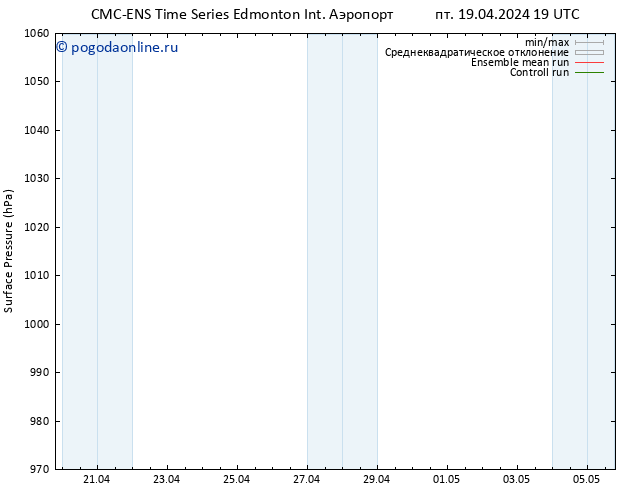 приземное давление CMC TS пн 22.04.2024 07 UTC