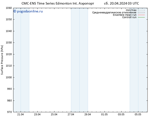приземное давление CMC TS сб 20.04.2024 09 UTC