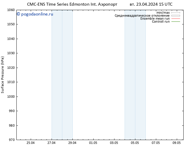 приземное давление CMC TS Вс 28.04.2024 03 UTC