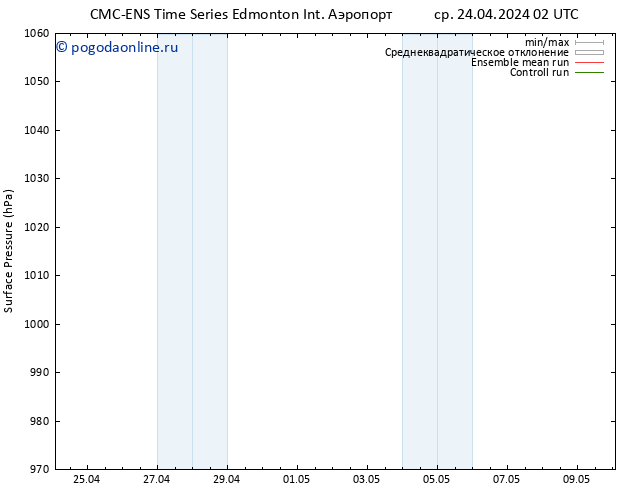 приземное давление CMC TS пн 06.05.2024 08 UTC