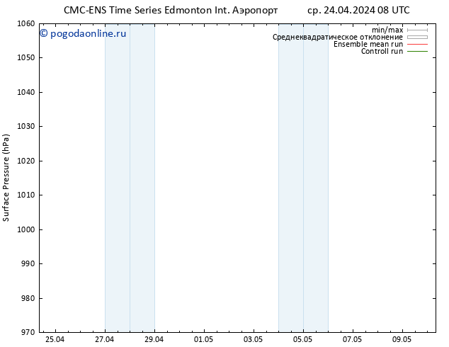 приземное давление CMC TS чт 25.04.2024 08 UTC