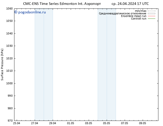 приземное давление CMC TS пт 26.04.2024 17 UTC