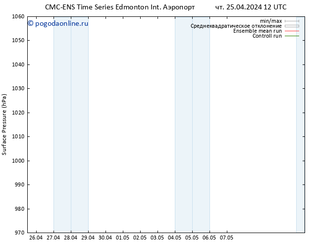 приземное давление CMC TS чт 25.04.2024 18 UTC