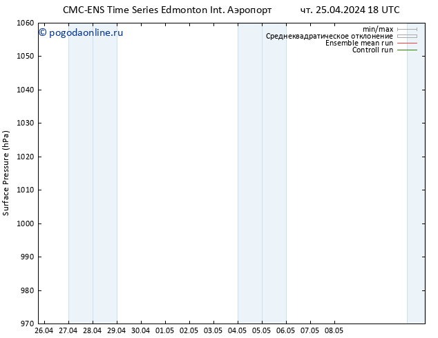 приземное давление CMC TS пт 26.04.2024 00 UTC