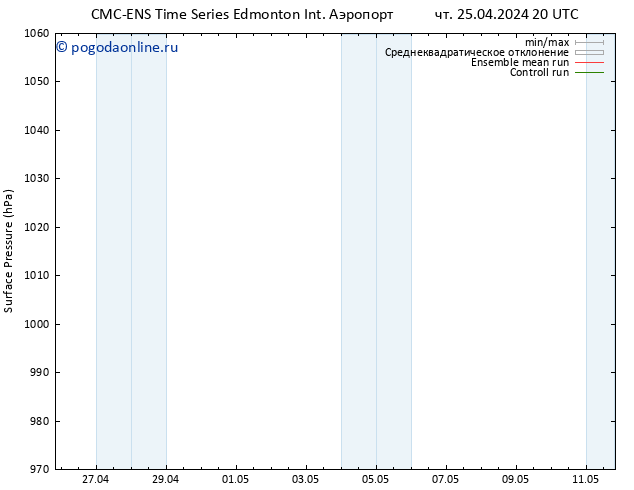 приземное давление CMC TS Вс 28.04.2024 20 UTC