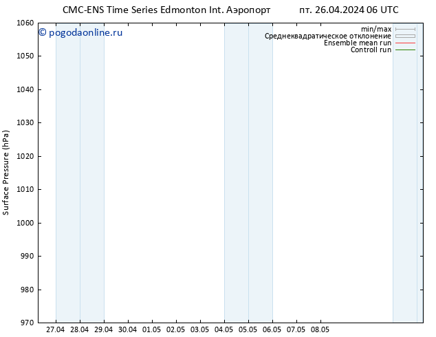 приземное давление CMC TS пн 29.04.2024 06 UTC