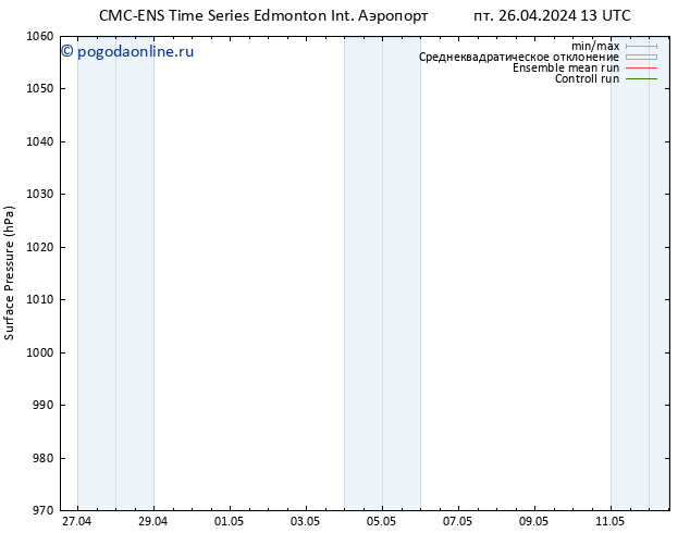 приземное давление CMC TS пт 26.04.2024 19 UTC