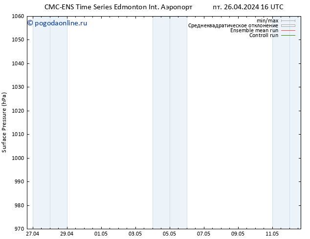 приземное давление CMC TS пт 26.04.2024 22 UTC