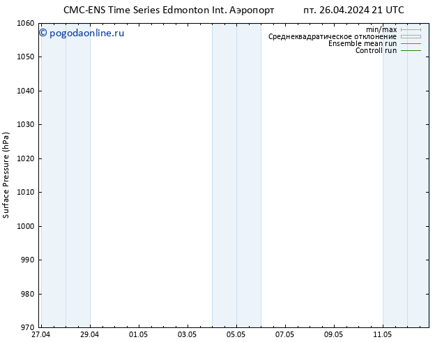 приземное давление CMC TS Вс 05.05.2024 09 UTC