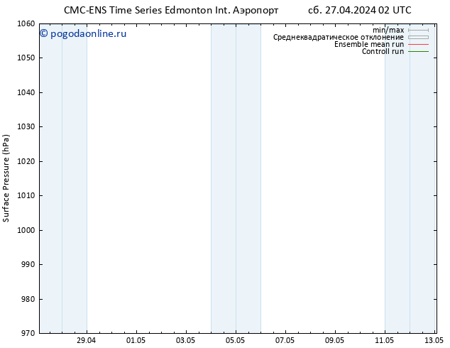 приземное давление CMC TS сб 27.04.2024 14 UTC