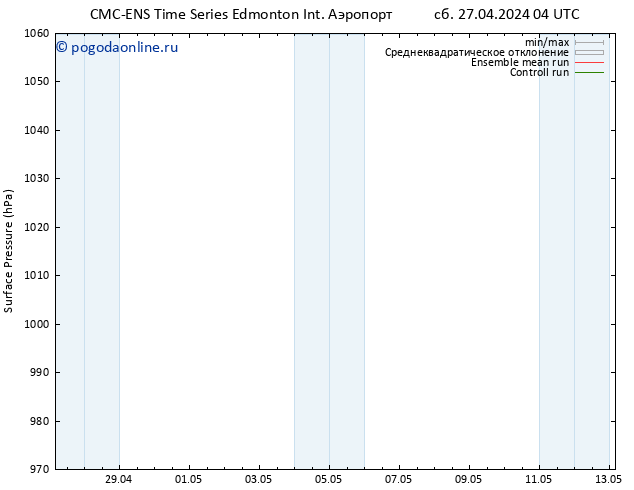 приземное давление CMC TS сб 27.04.2024 10 UTC