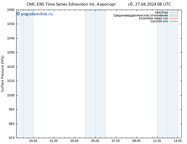 приземное давление CMC TS Вс 28.04.2024 02 UTC