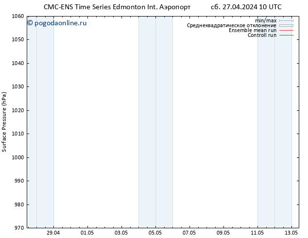 приземное давление CMC TS сб 27.04.2024 16 UTC