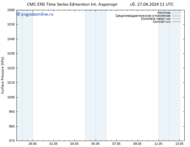 приземное давление CMC TS сб 27.04.2024 11 UTC