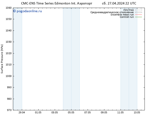 приземное давление CMC TS сб 27.04.2024 22 UTC