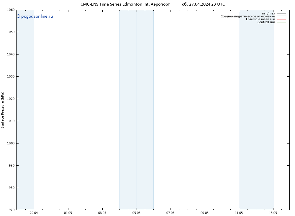 приземное давление CMC TS Вс 28.04.2024 05 UTC