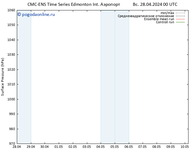 приземное давление CMC TS Вс 28.04.2024 12 UTC