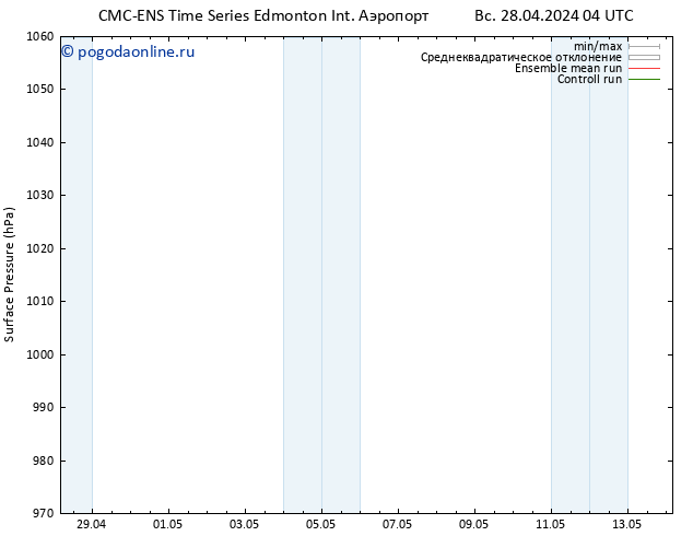 приземное давление CMC TS пн 29.04.2024 16 UTC