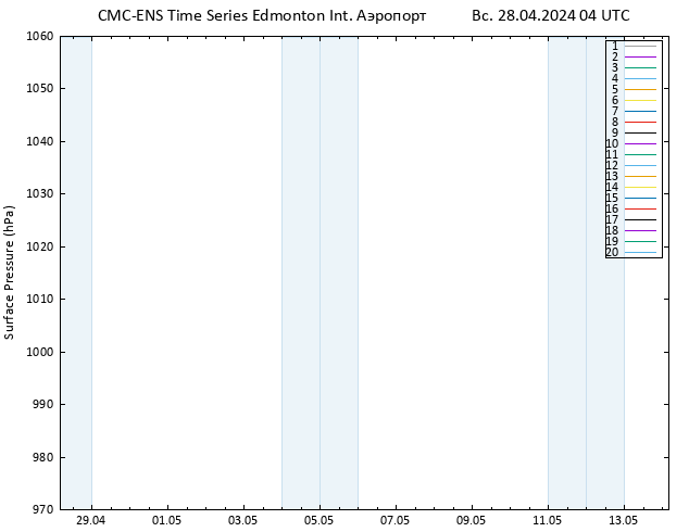 приземное давление CMC TS Вс 28.04.2024 04 UTC