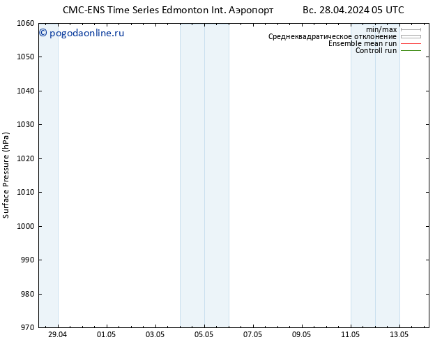 приземное давление CMC TS Вс 28.04.2024 11 UTC