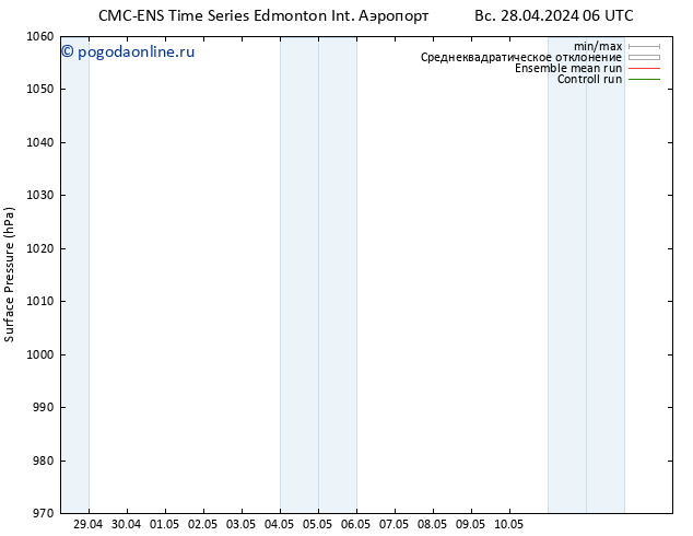 приземное давление CMC TS Вс 28.04.2024 12 UTC