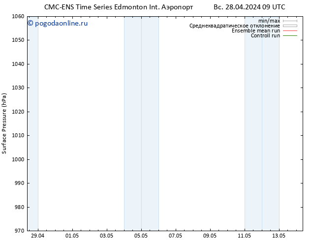 приземное давление CMC TS Вс 28.04.2024 21 UTC