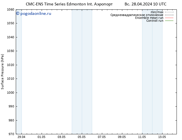 приземное давление CMC TS сб 04.05.2024 10 UTC