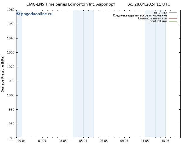 приземное давление CMC TS пн 29.04.2024 17 UTC