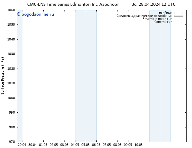 приземное давление CMC TS чт 02.05.2024 00 UTC