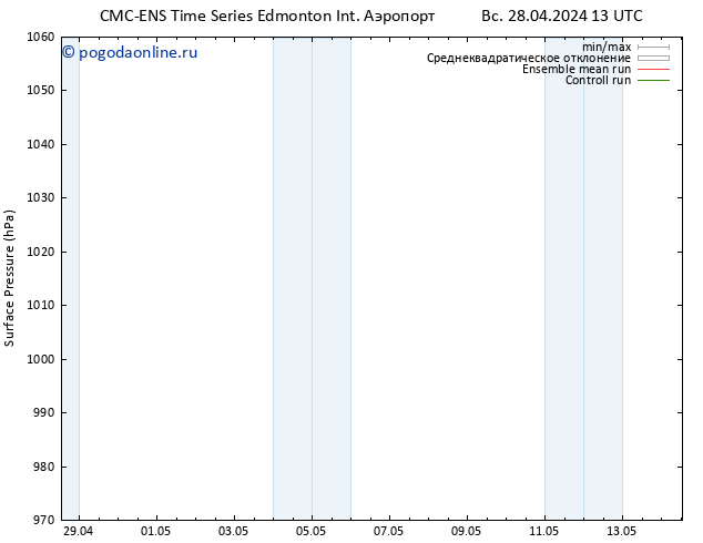 приземное давление CMC TS пт 10.05.2024 19 UTC