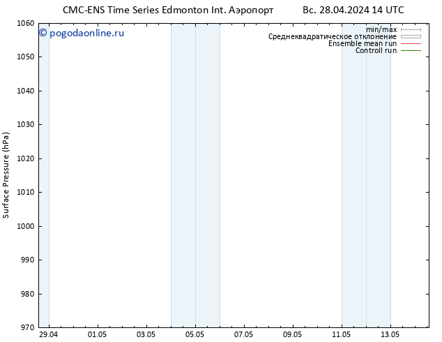 приземное давление CMC TS пн 29.04.2024 14 UTC