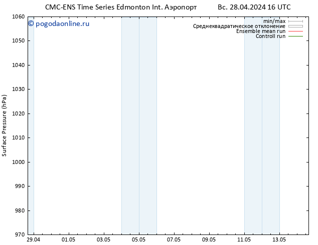 приземное давление CMC TS пн 06.05.2024 16 UTC