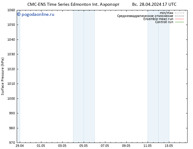 приземное давление CMC TS пт 10.05.2024 23 UTC