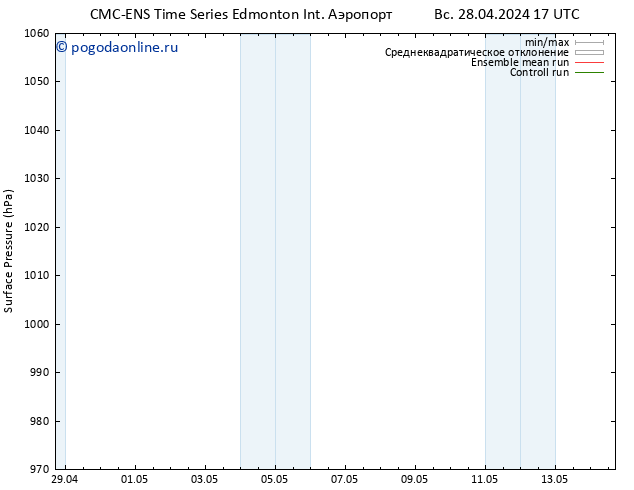 приземное давление CMC TS пн 29.04.2024 05 UTC