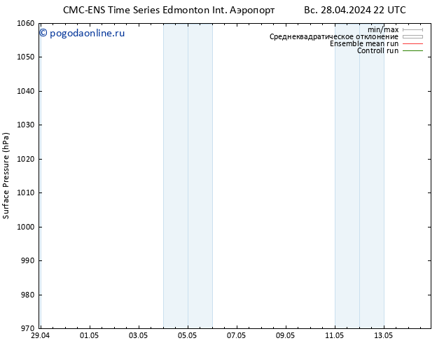 приземное давление CMC TS вт 30.04.2024 16 UTC