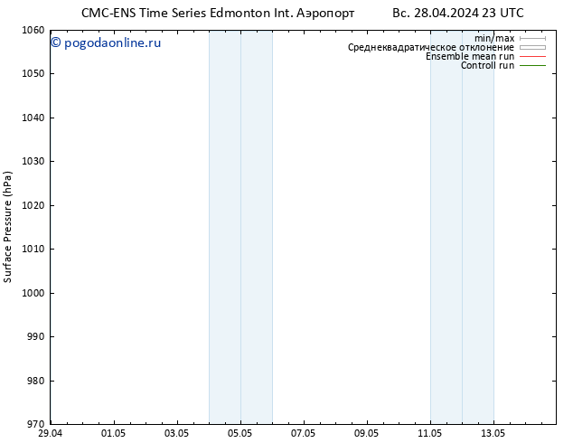 приземное давление CMC TS Вс 05.05.2024 11 UTC